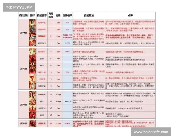 神界原罪2:迅速提升装备技能 神界原罪2:迅速提升装备技能