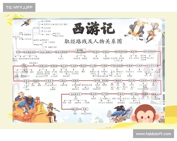 西游取经之路:升级攻略指南 西游取经之路:升级攻略指南